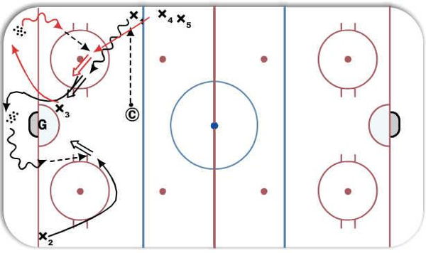 Perpetual 2 Player Passing diagram