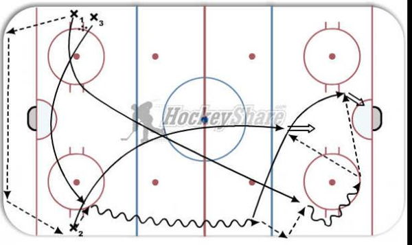tip into zone diagram