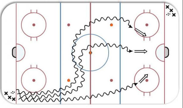 3 Shot Warm-up (Weiss Tech Hockey) diagram