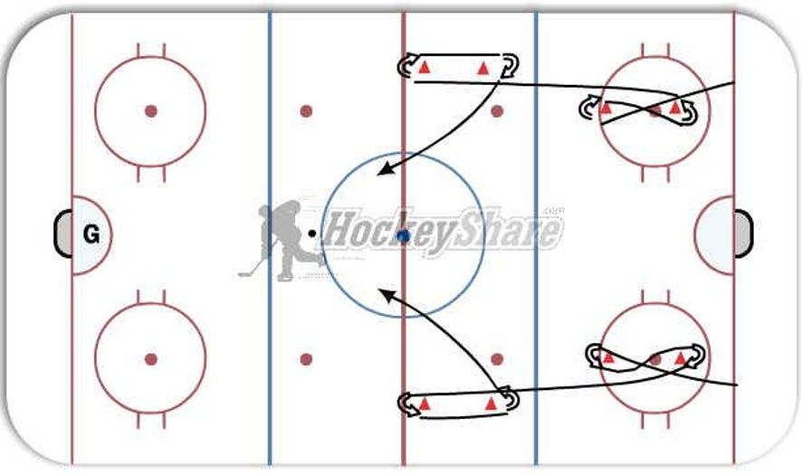 Figure 8 circle relay - Hockey Drill