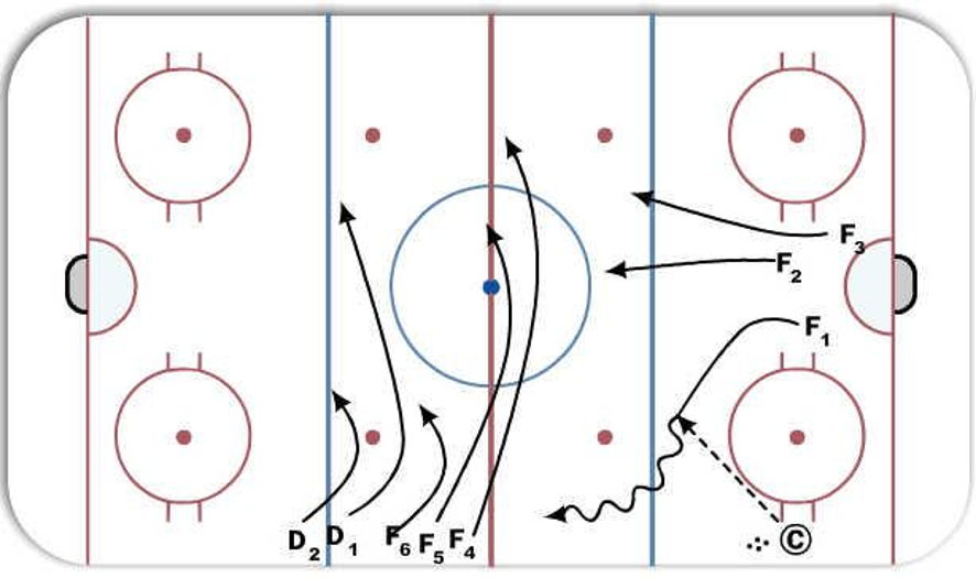 All In - Hockey Drill