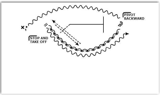 Drill Diagram