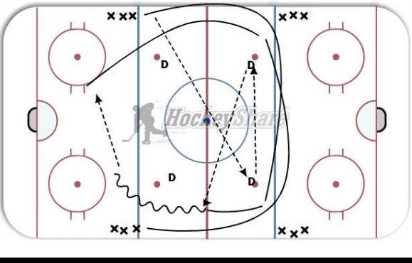 Magoffin Neutral Zone 2-0 diagram