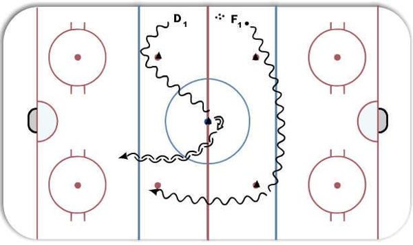 1-on-1 Defence Pivot Drill diagram