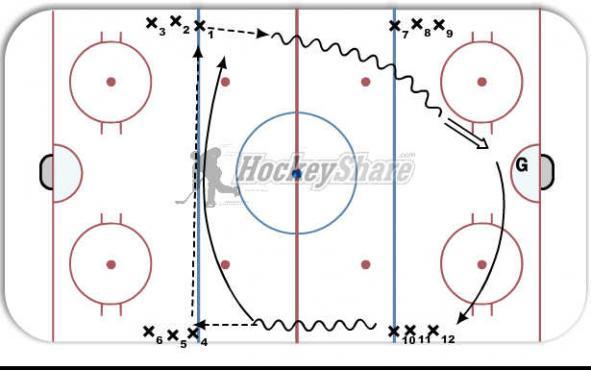 blue line 1 on 0 diagram