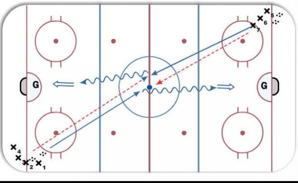 Carey 1 - 1 Shooting Warm up diagram