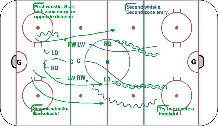 Drill Preview