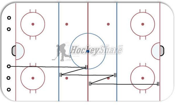 Lactic Skate the Lines diagram