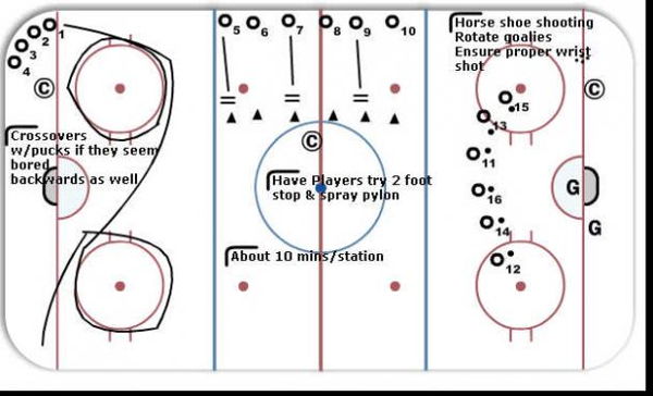 Crossovers diagram