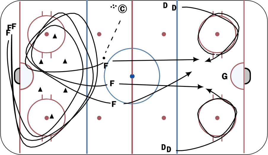 3 on 2 Full Ice Hockey Drill