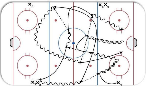 2 on 1 regroup timing diagram