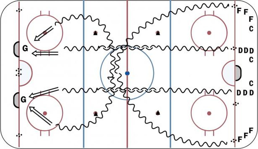 Warmup Heads Up Hockey Drill