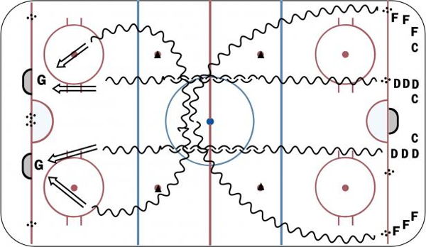 Warmup Heads Up diagram
