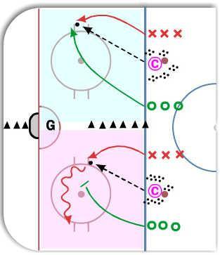 1-on-1 Three Puck Battle Drill diagram