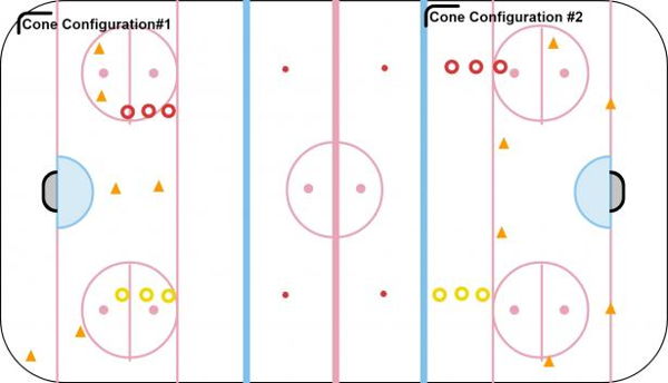3 on 3 w/ Cone Pass diagram