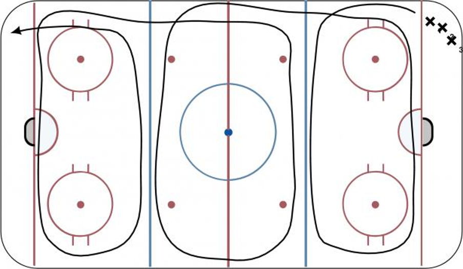 Big Circles Hockey Drill