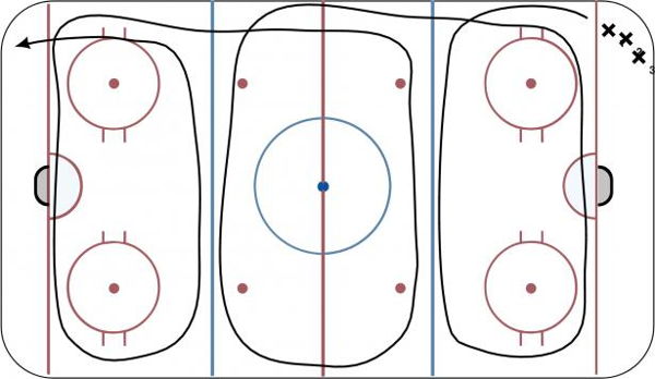 Big Circles diagram