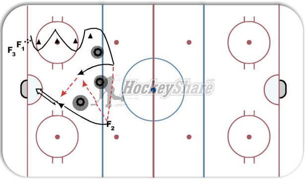 Deke, pass and shoot diagram