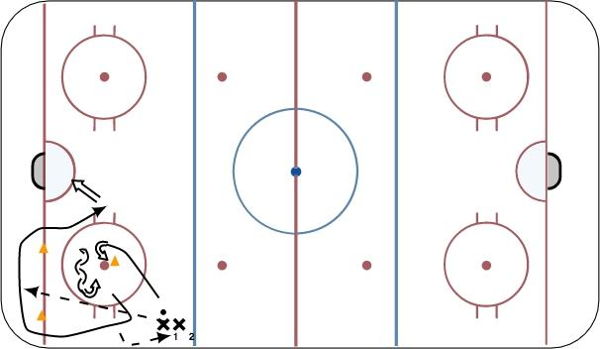 Skill Dev: Low Cut Cycle diagram