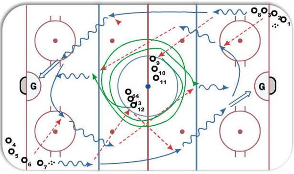 Give & Go Timing diagram