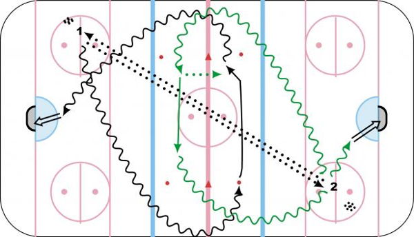 Quick Exchange diagram