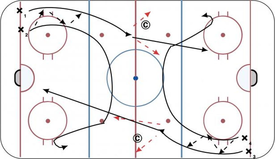USA Warm Up Hockey Drill