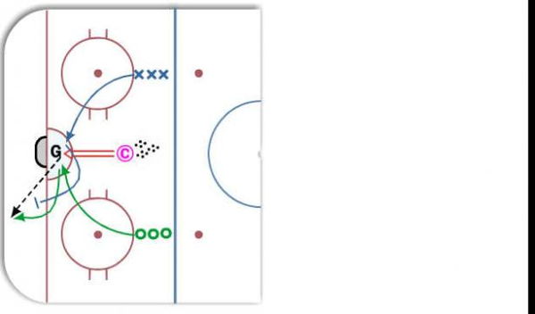 Loose Puck 1 vs. 1 Drill diagram