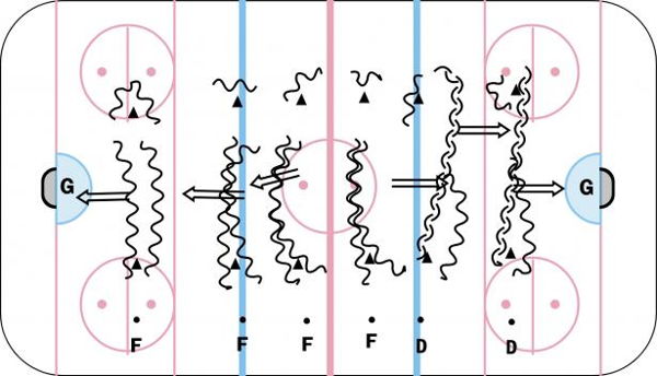Edge Figure 8 diagram