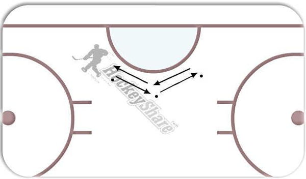 GOALIE RECOVERY DRILL diagram