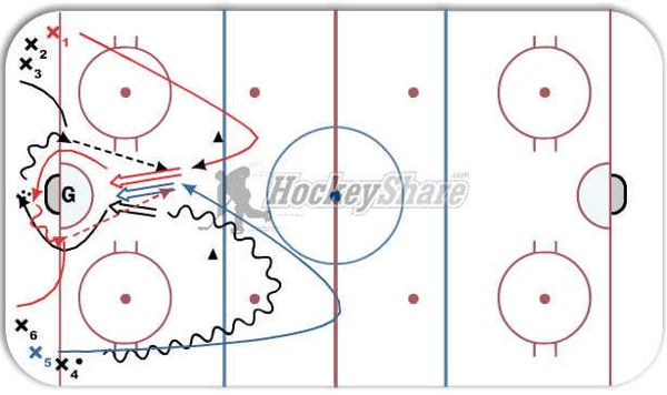 pass from behind net to one time shot diagram