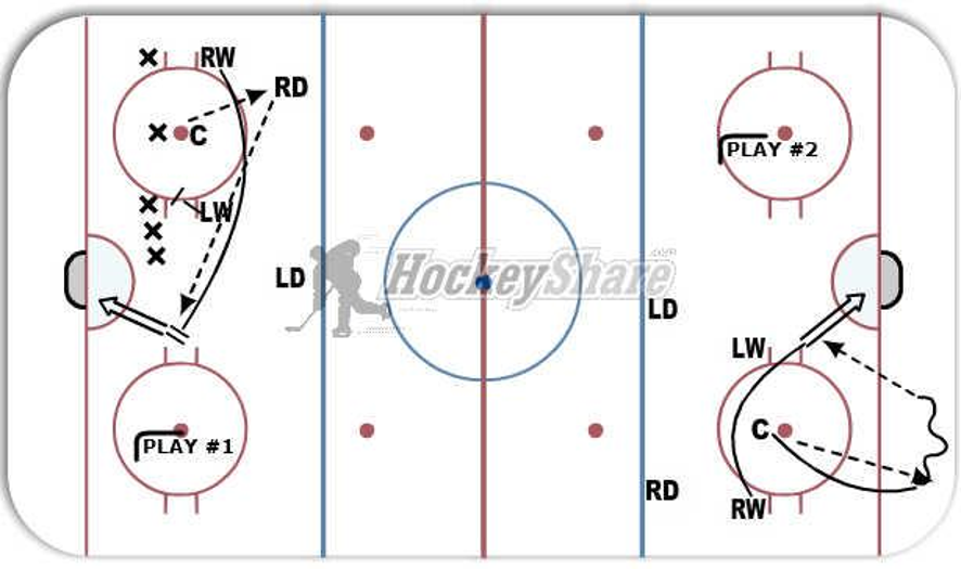 Offensive zone faceoff plays - Hockey Drill