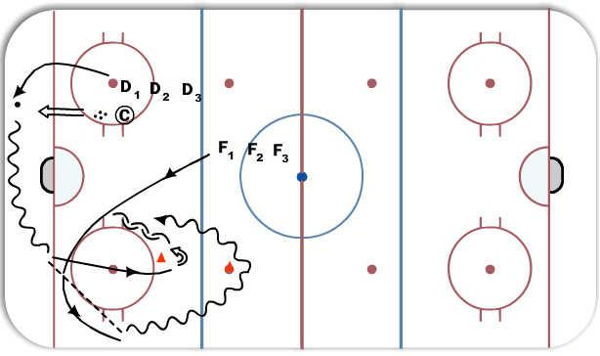Break out pass to 1 on 1 diagram