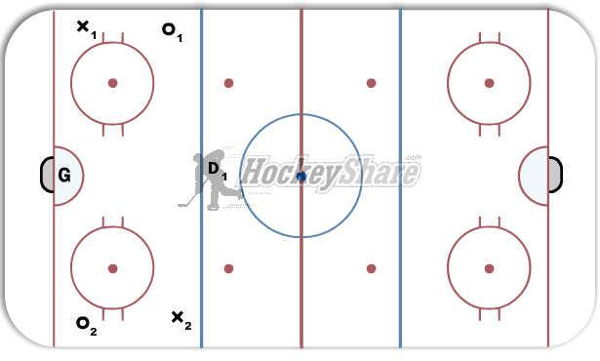 1 v 1, 2 v 1, 2 v 2 diagram
