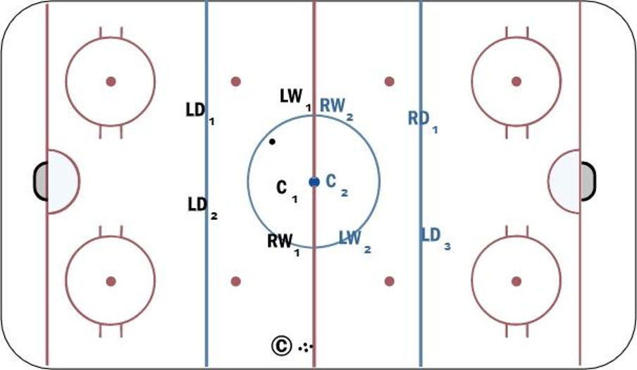 Continuous Breakout Hockey Drill