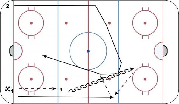 Weak-side Curl Regroup diagram
