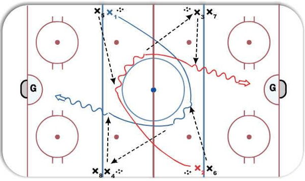 3 Pass Shoot diagram