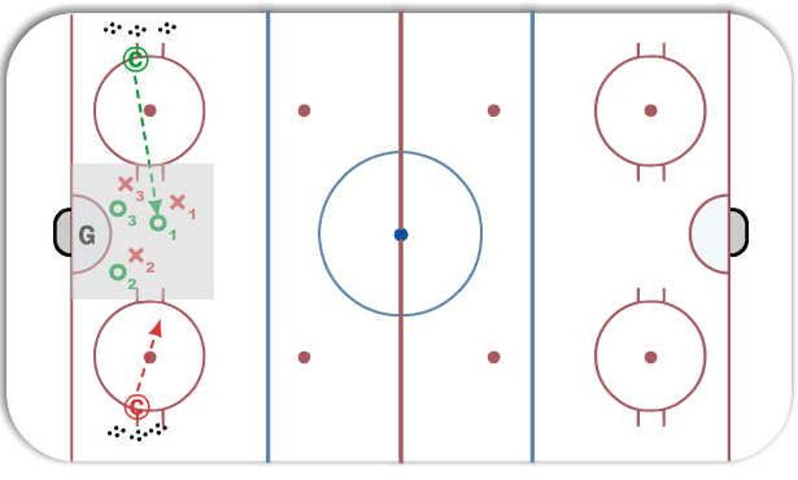 Meat Grinder Hockey Drill