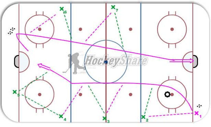 Gives and goes - Hockey Drill