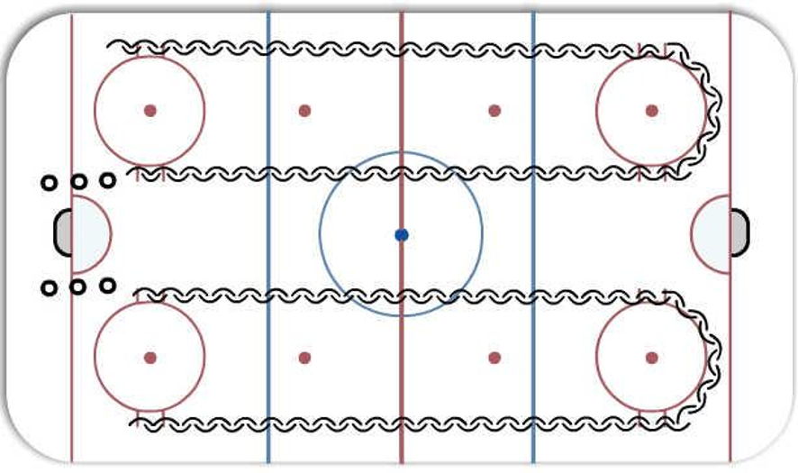 Skating Warm Up 02 Backwards Hockey Drill