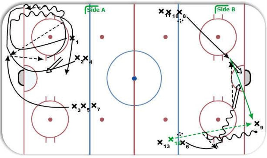 Coach Dave's Cycle Drills Hockey Drill