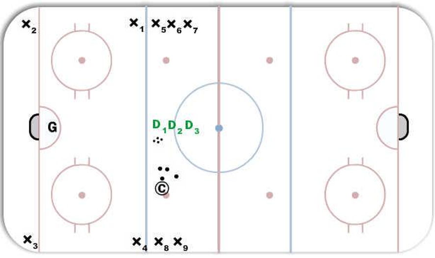 D Aggression Drill Hockey Drill