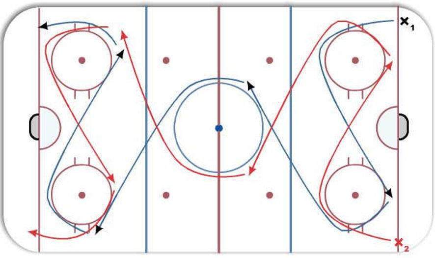 Russian Circles Hockey Drill