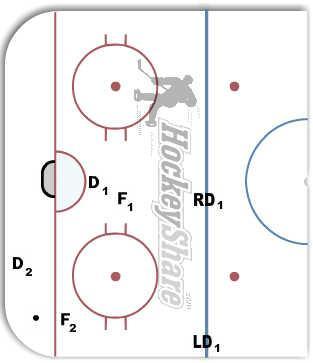2 v 2 w/ defensive pass diagram