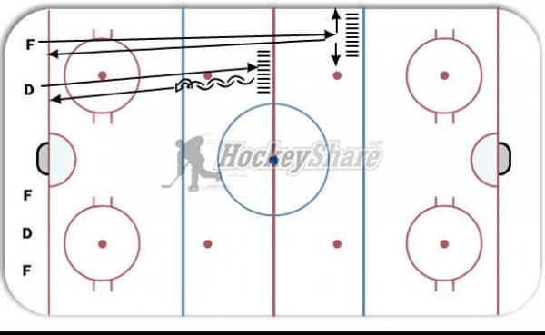 Lactic Two Defense, Three Fowards diagram