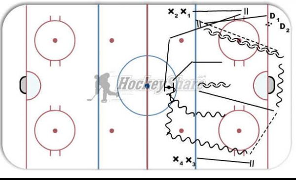 2 on 1 classic diagram