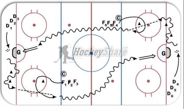 Defence heads up passing diagram