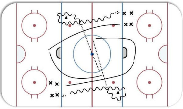 2 vs 0 Competion diagram