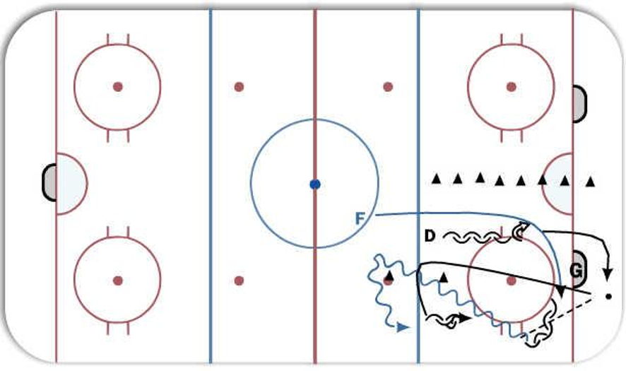 1/2 ice 1vs1 breakout - Hockey Drill