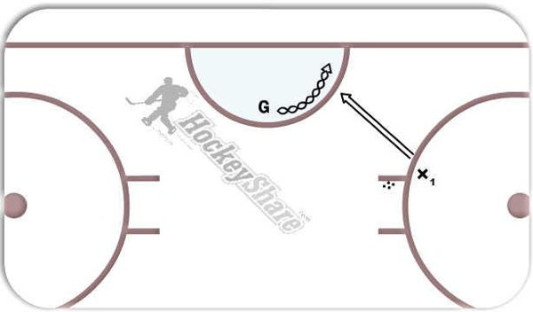1/2 B-fly on ice recovery diagram
