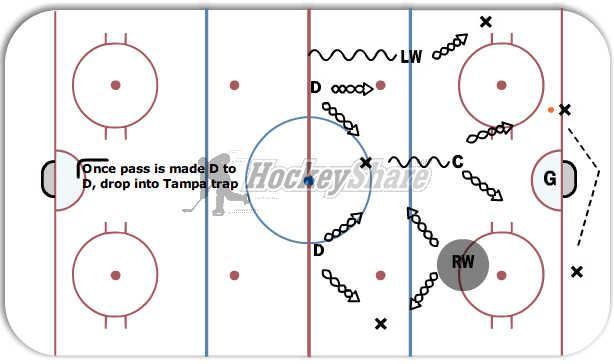 HockeyShare.com